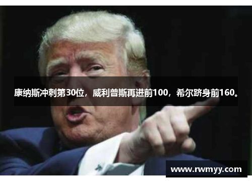 康纳斯冲刺第30位，威利普斯再进前100，希尔跻身前160。